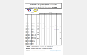 Deuxième journée des Départementaux U14 à SE