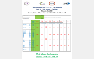 Régionaux Equip'Athlé